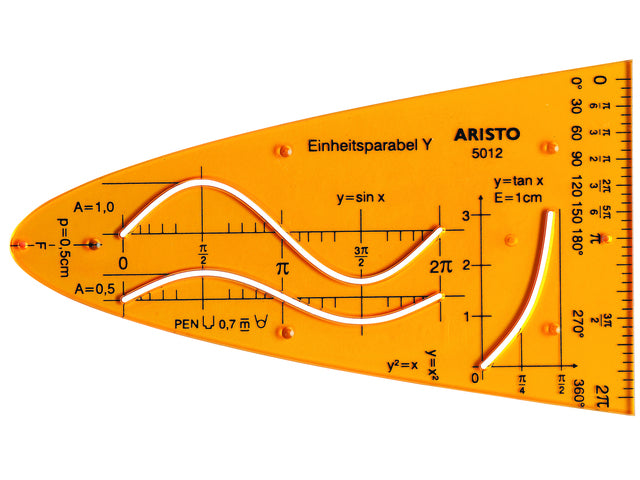 Eenheidsparaboolsjabloon Y Aristo