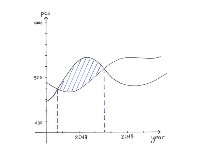 Inktroller Faber-Castell 0.7mm groen