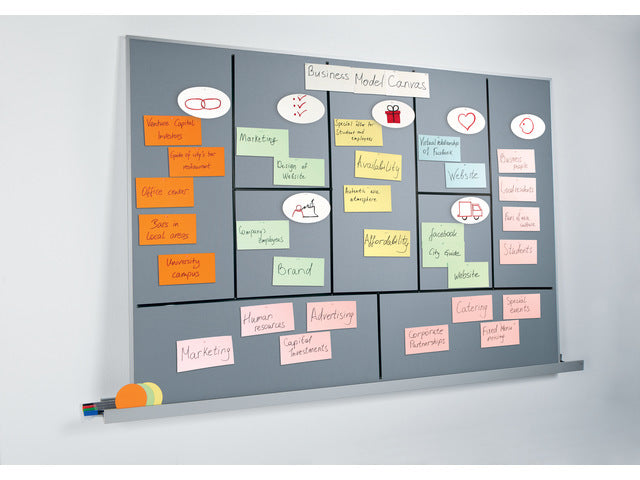 Agile prikbord Sigel meet up