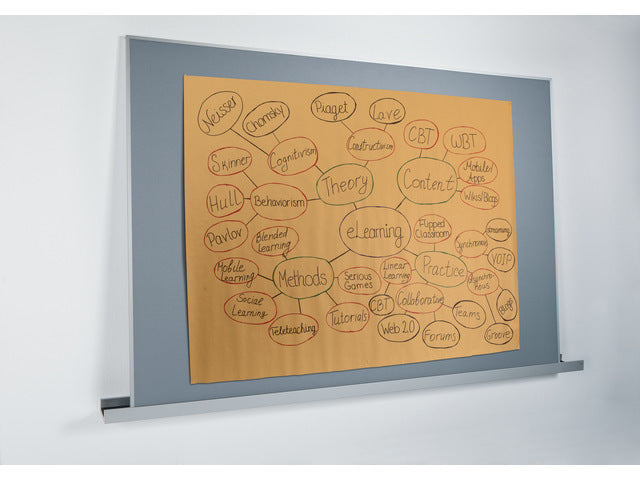 Agile prikbord Sigel meet up