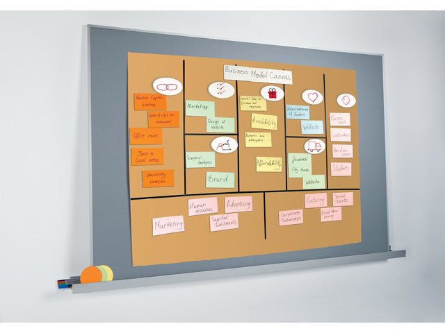 Agile prikbord Sigel meet up