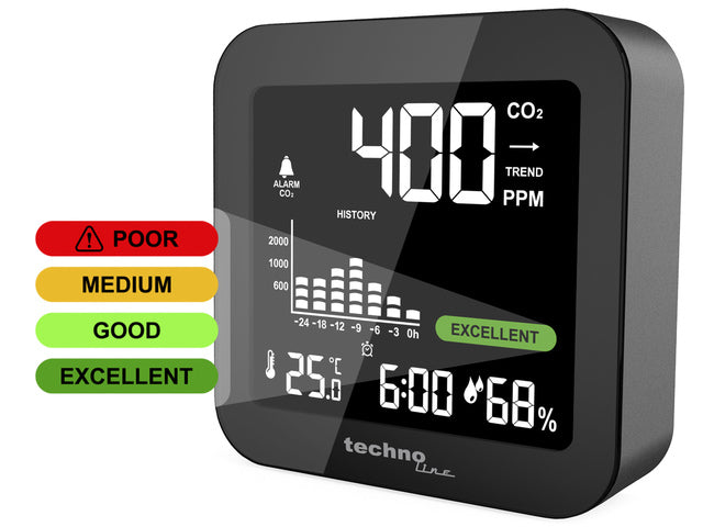 CO2-meter Technoline WL 1025 81x81x24mm zwart
